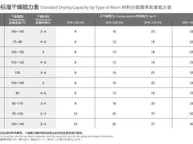 KAWATA | Dehumidifying Dryer - picture2' - Click to enlarge