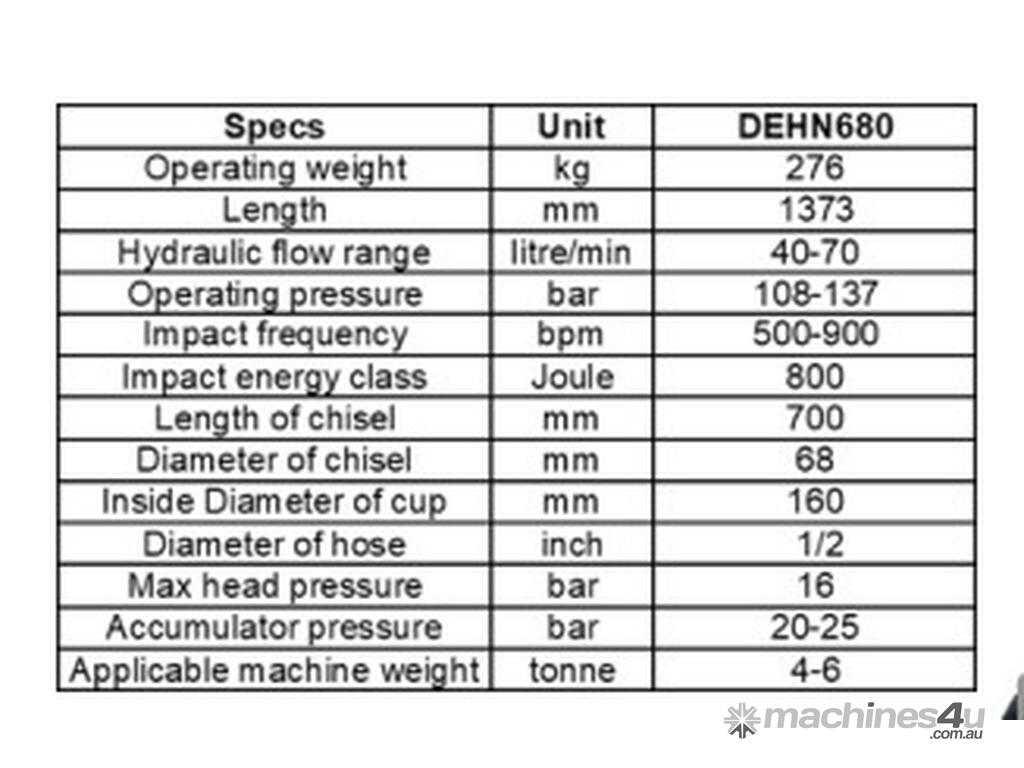 New 2022 Hammer Down Post Drivers Hydraulic Post Driver with Euro Hitch