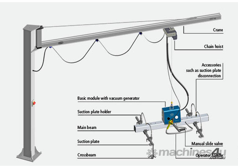 caption VacuMaster for lifting sheet steel, capacities of 75kg to 2000kg