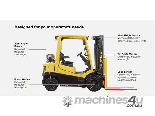 caption Hyster A Series H2.0-3.5A