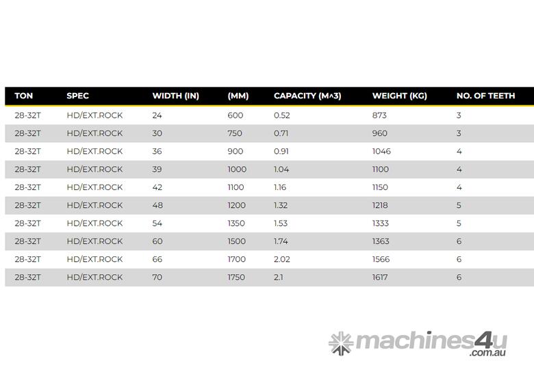 28-32T Y Class Rock Bucket