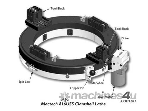 Clamshell Pipe Cutting 