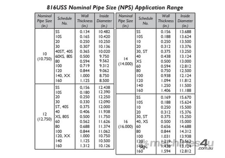 Clamshell Pipe Cutting 