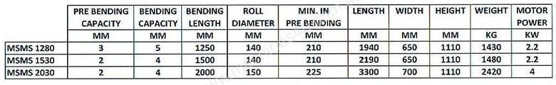 caption Birlik MSMS Motor Operated Three Roll Plate Rolls