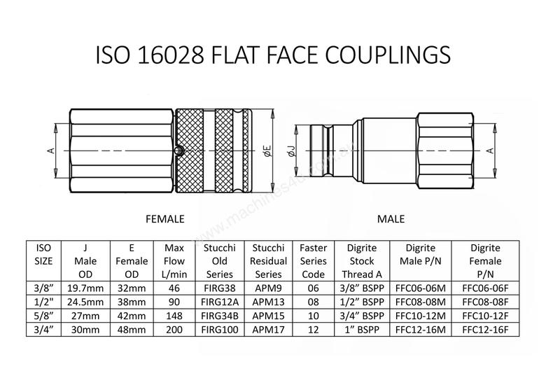 caption HYDRAULIC FLAT FACE QUICK COUPLING 1/2