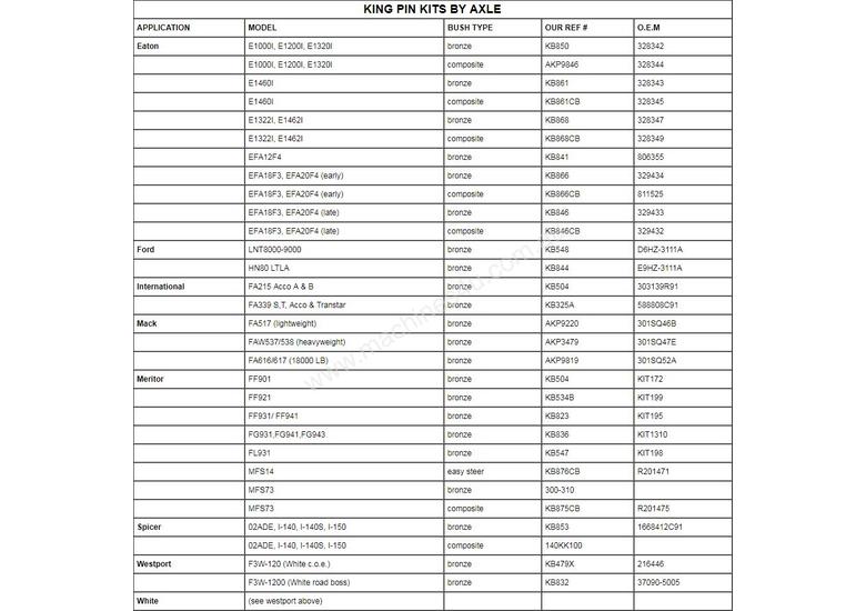 Buy New elgin KING PIN KITS Truck Engine Parts in , Listed on Machines4u