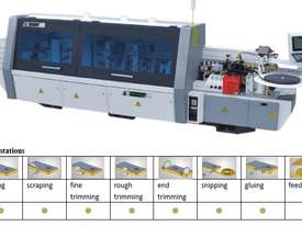 NANXING Touch Screen16-20-24 m/min 3 speed Automatic Edgebander  NB5J with Corner Rounding Machine   - picture0' - Click to enlarge