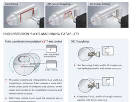 Goodway GLS2800M + Y axis CNC Lathe - picture2' - Click to enlarge