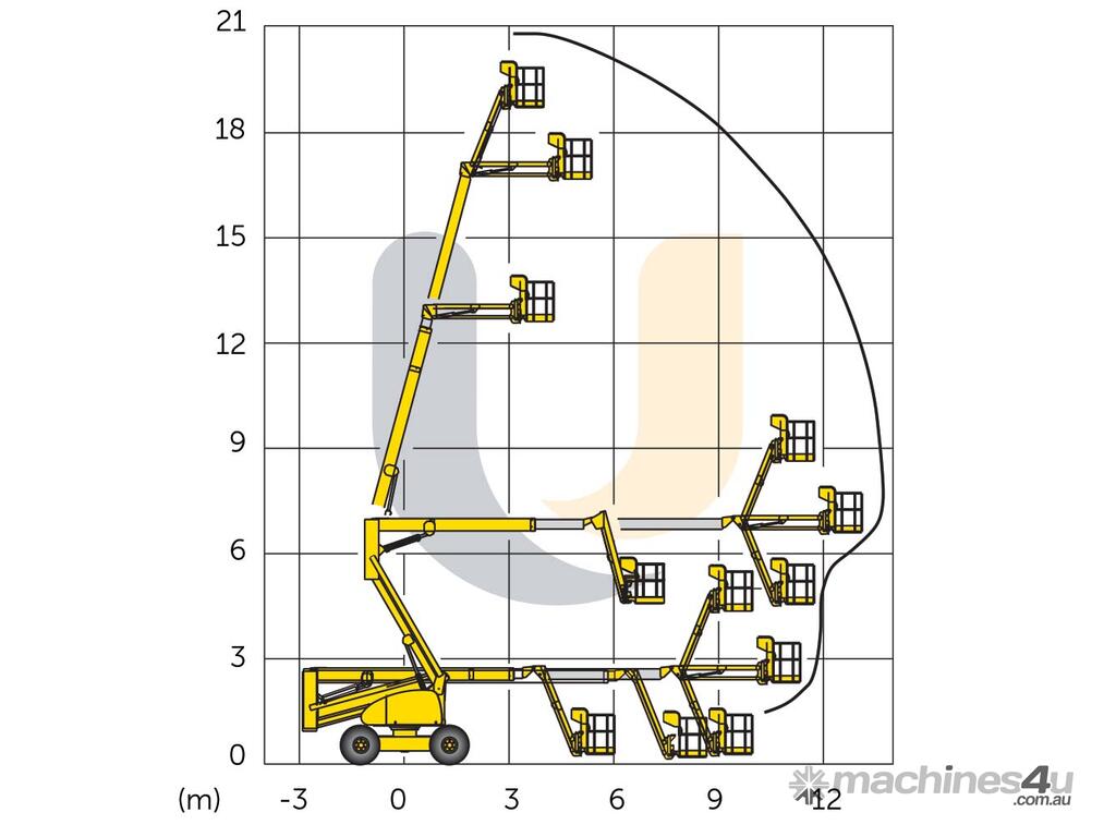 Used 2012 haulotte HA 20 PX Articulated Boom Lifts in Welshpool, WA