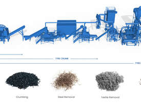 Tyre Recycling Plant - picture0' - Click to enlarge