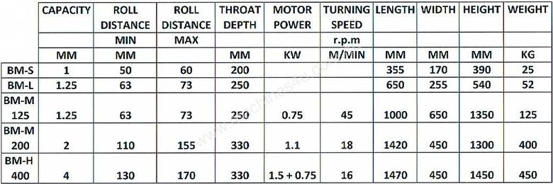 caption Durma BM-S & BM-L manual swageing rolls