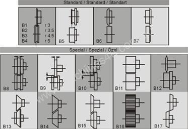caption Durma BM-S & BM-L manual swageing rolls