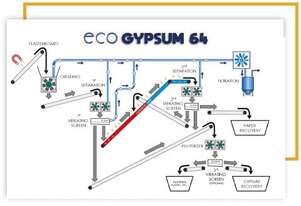 Eco Gypsum 64 Recycling System