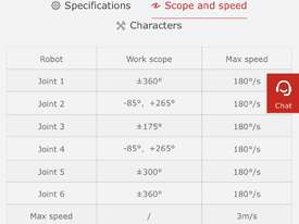 JAKA Zu 5 Cobot - picture2' - Click to enlarge