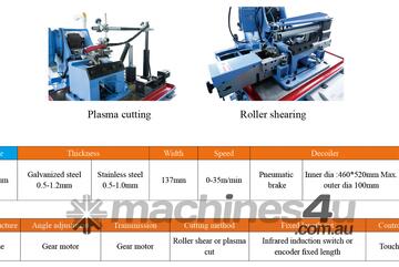 KLEEN -Spiral duct machine (all-in-one)