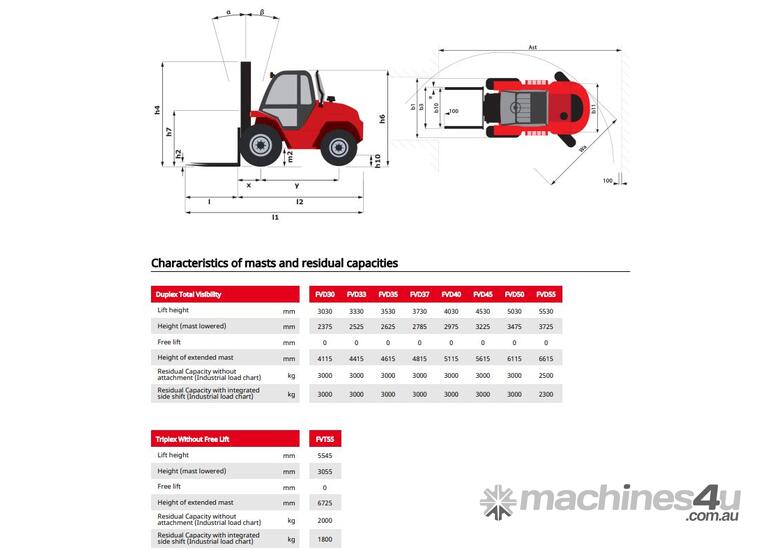 FORKPAC  - MANITOU M-X30-A ALL TERRAIN FORKLIFT - Hire