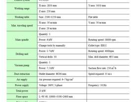 NANXING Auto Load & Unload CNC Machine 2500*1250mm NCG2513L - picture1' - Click to enlarge