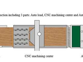 NANXING Auto Load & Unload CNC Machine 2500*1250mm NCG2513L - picture2' - Click to enlarge