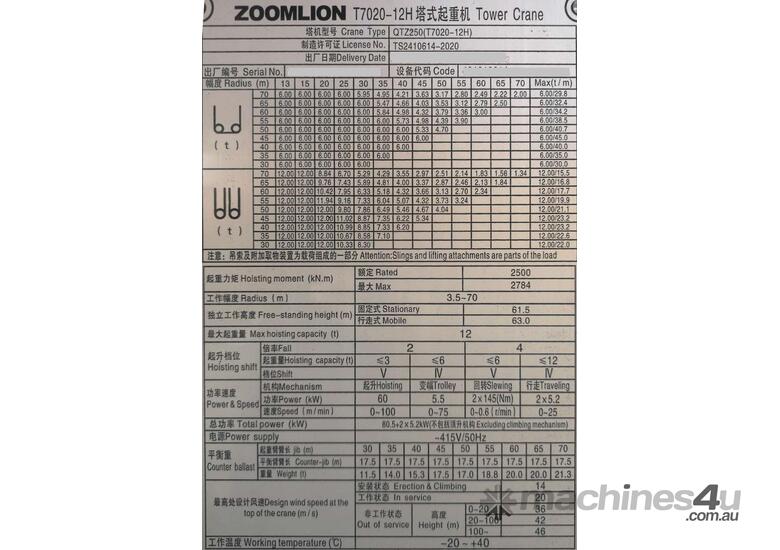 2025 Zoomlion T7020-12 Tower Crane