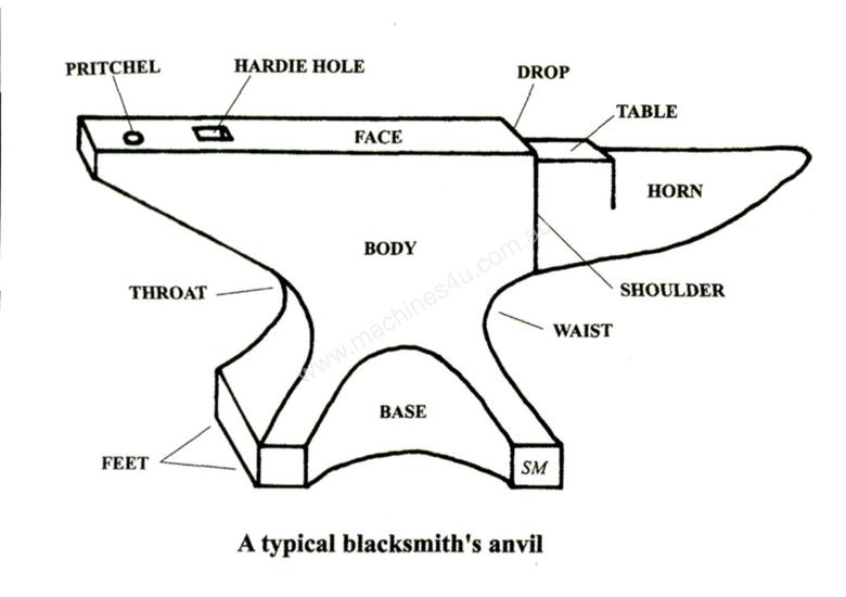 anvil position pornhub