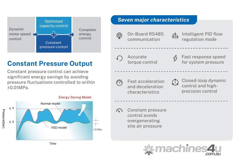 caption SCR100G-8 G/GV Series Energy Saving Compressors