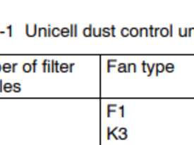 DCE Vokes Dust Collector: Efficient and Continuous Dust Control Solution - picture1' - Click to enlarge