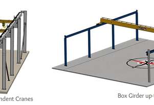 Austwide Cranes Free standing Overhead Gantry Crane systems