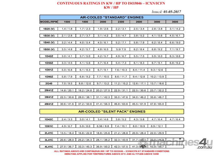 HATZ DIESEL ENGINE 2M41Z