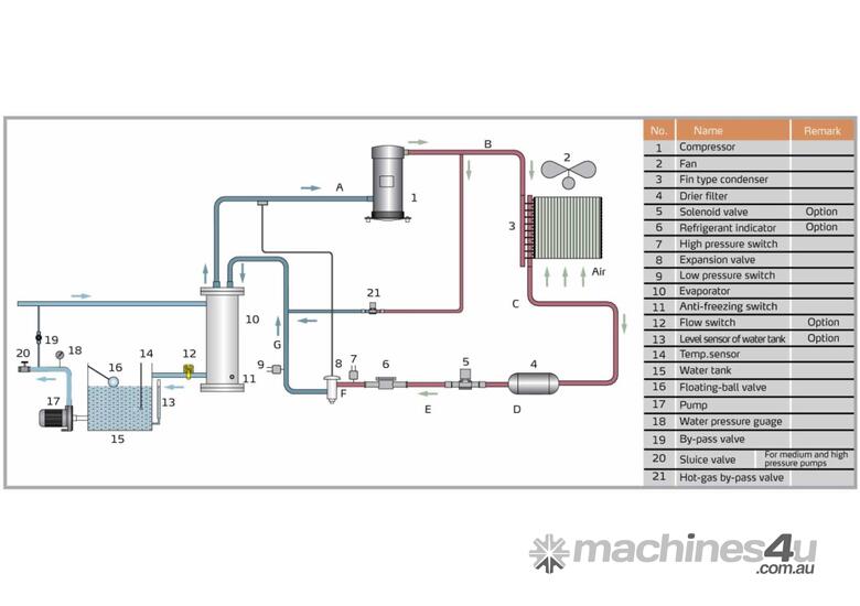 New 2017 shini SICAR2 Industrial Water Chiller in DANDENONG SOUTH, VIC