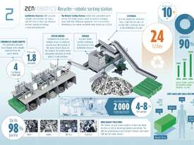 Waste Sorting system  - picture2' - Click to enlarge