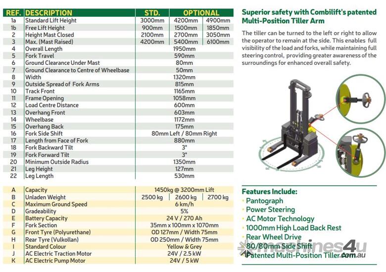 FORKPAC  - Combilift  COMBI-WR WALKIE STACKER