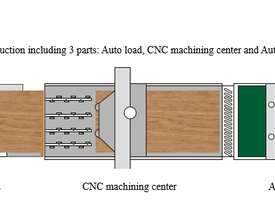 NANXING Auto Loading & Unloading Flatbed Nesting woodworking CNC Machine NCG2513L - picture2' - Click to enlarge