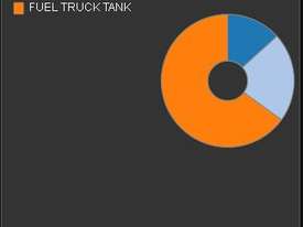 McGregor Diesel Fuel Management System - Agricultural Equipment - picture2' - Click to enlarge