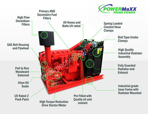 POWERMaXX DP6970Ti 240kw Diesel Power Pack
