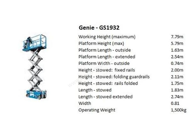 caption GSTM-1532 & GSTM-1932 Lifts