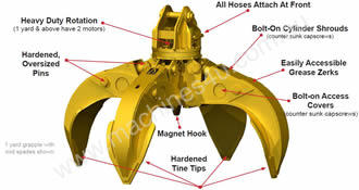 caption BUILTRITE 4TSG-75 Grapple, Orange-Peel