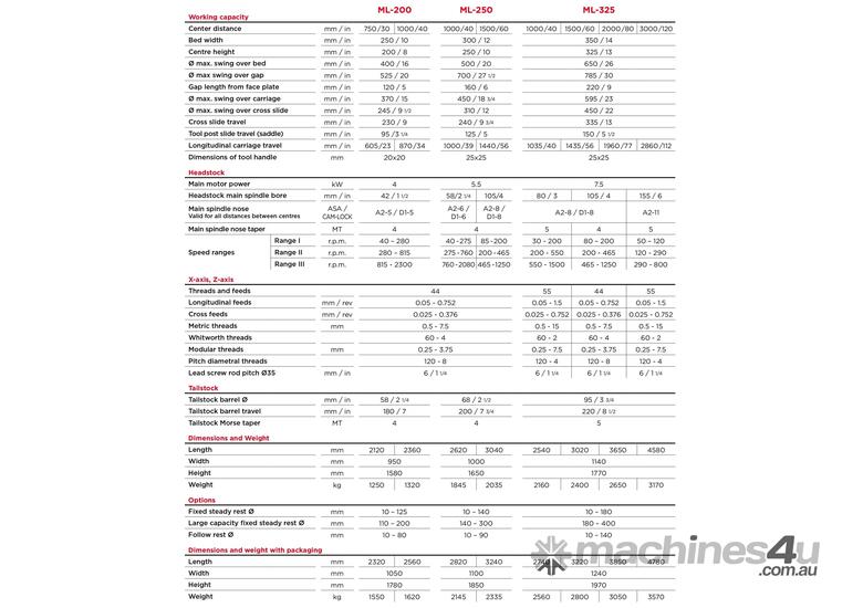 Precision Conventional Lathe ML Machine ML-200 X 1000MM, MADE IN SPAIN