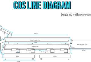 Vegetable Trimming Line
