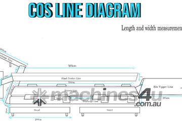 Vegetable Trimming Line
