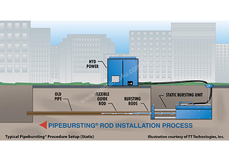 caption NEW GRUNDOBURST PIPE BURSTING SYSTEM