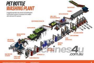 Washing, Recycling & Sorting Plants for PET HDPE & Other Bottles