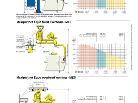 DALMEC MAXIPARTNER MX (Pneumatic Lifter Industrial Manipulator with articulated arms) - picture1' - Click to enlarge