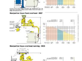 DALMEC MAXIPARTNER MX (Pneumatic Lifter Industrial Manipulator with articulated arms) - picture1' - Click to enlarge