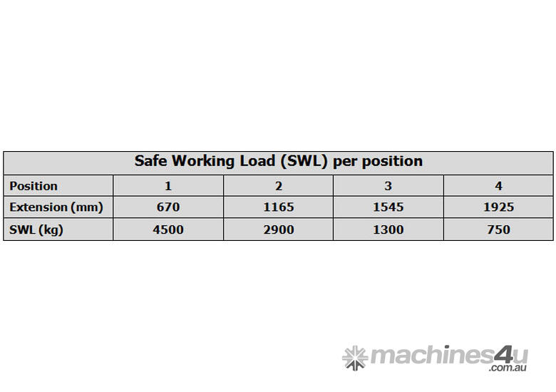 caption Telescopic Forklift Jib 4500kg