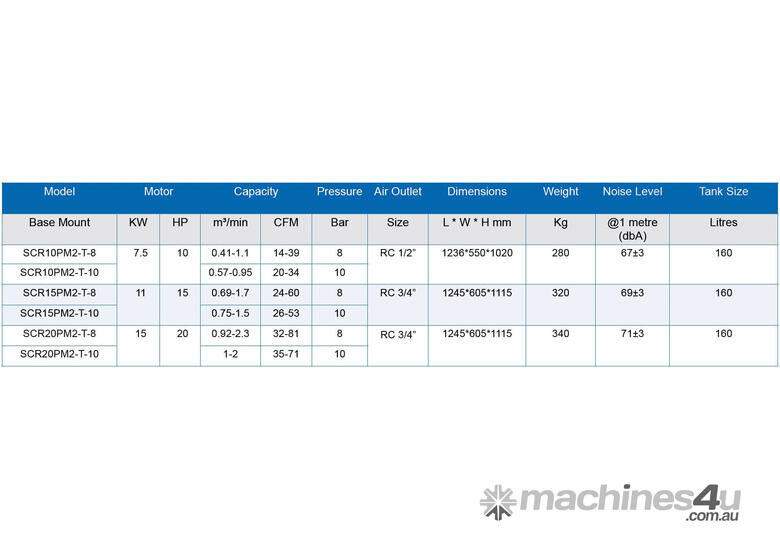 caption SCR20PM2-T-10 PM2 Series Energy Saving Compressors