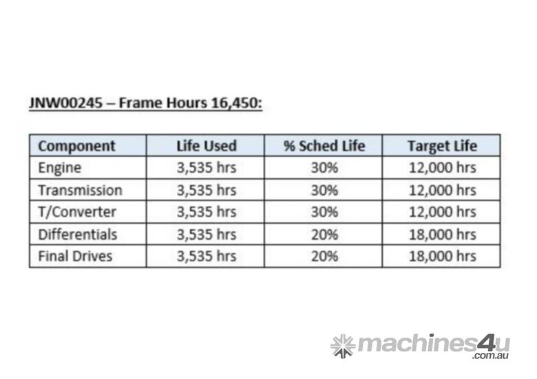 CAT AD55B Underground Articulated Truck