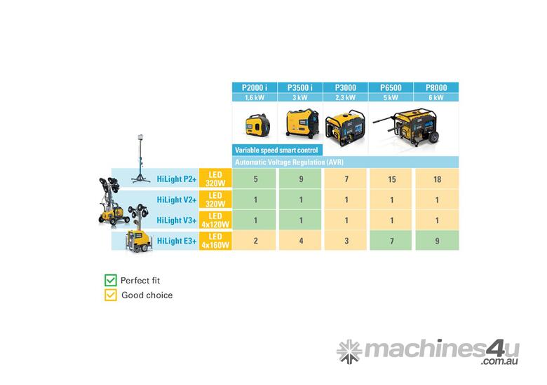 ATLAS COPCO HiLight V2+ LED Light Tower