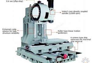 Victor Taichung Vcenter A130