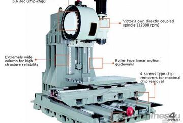 Victor Taichung Vcenter A130
