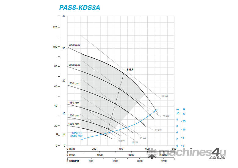 ATLAS COPCO PAS8-KDS3A Centrifugal Pump